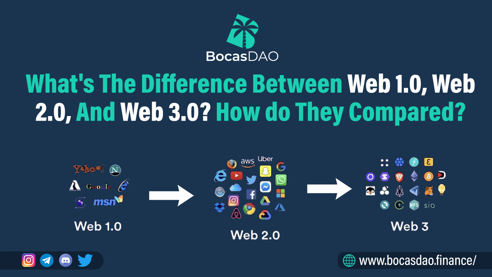 What_is_The_Difference_Between_Web1_Web2_And_Web3